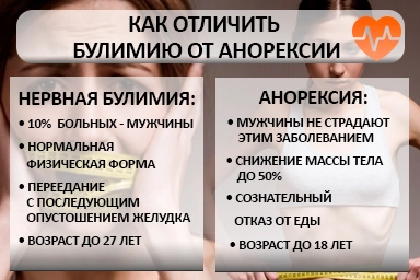 Лечение булимии в Макушино
