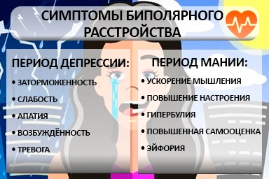 Лечение биполярного расстройства в Макушино