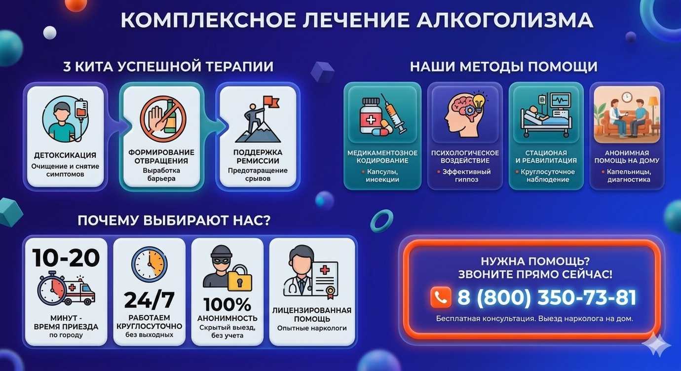 Инфографика о методах лечения алкоголизма в Макушино: детоксикация, кодирование и анонимная помощь на дому от клиники Похмельная служба.